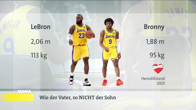 Vergleich: LeBron James und sein Sohn Bronny James 