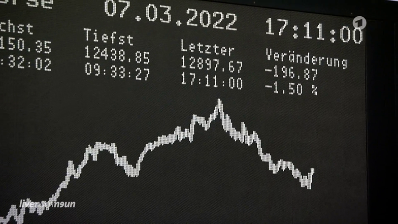 Video: Finanzen - Aktien - Live Nach Neun - ARD | Das Erste