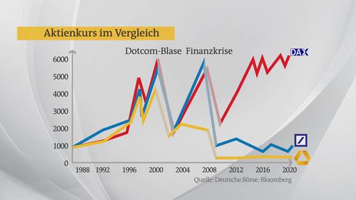 150 Jahre Grossbanken Plusminus Ard Das Erste